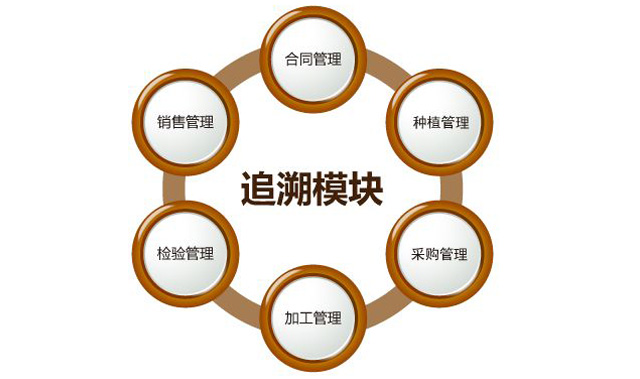 “身份”对农药行业很主要，防伪追溯手艺之孝顺