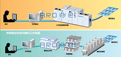 走出疫情，，数码喷墨印刷装备市场的主要趋势