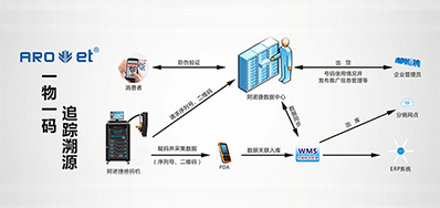 Z6人生就是博科技|提供UV二维码赋码装备,也提供它