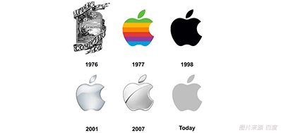 喷码色彩治理做得好，7秒足以让客户下单