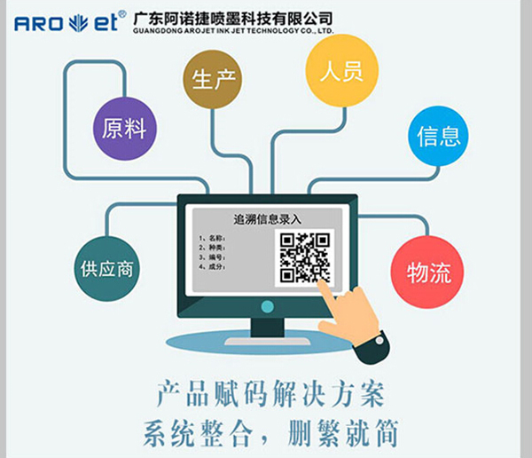 产品追溯二维码解决方案